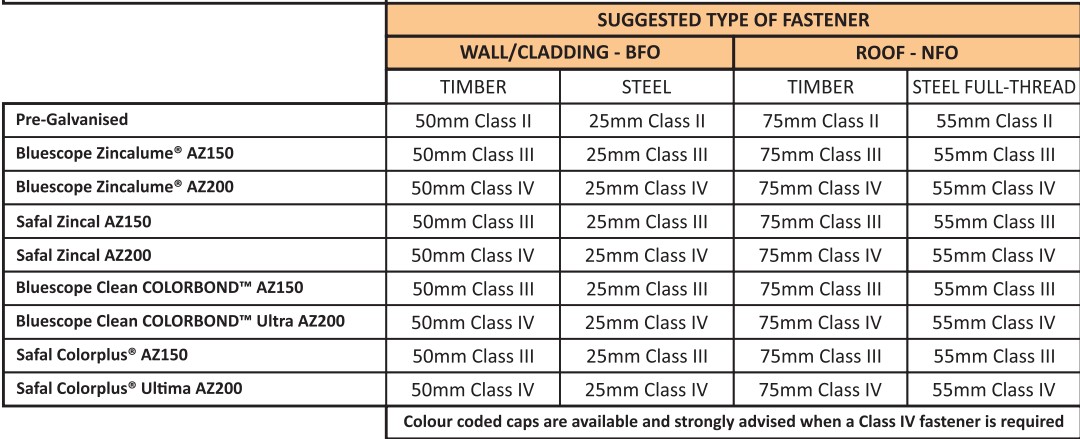 Corrugated Metal Sheets - Image 4